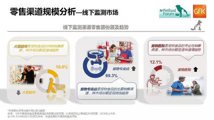 2018年上半年 中國寵物食品市場高速增長，全球格局穩(wěn)中有變
