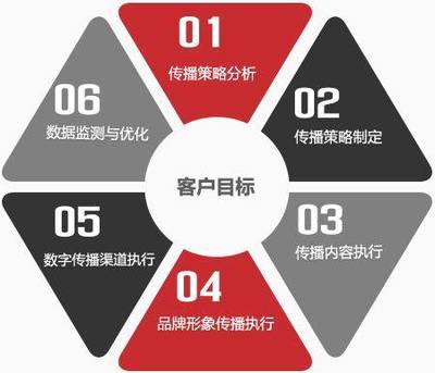 重慶企業(yè)形象策劃與整合營銷 專業(yè)服務(wù)機構(gòu)的全方位解決方案